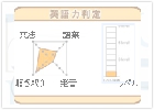 子供の英語レベルがグラフになって送られてくる